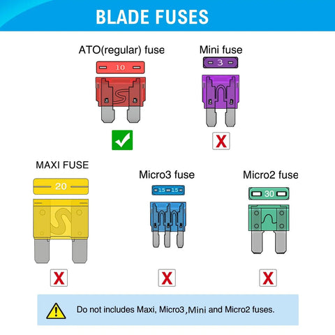 Diagram of blade fuses showing ATO fuse as correct for 120 Piece Standard Blade Fuse Kit for Cars, Trucks and Boats with 5 7.5 10 15 20 25 30 Amp Fuses, Color Coded Tops for Quick ID, Open Type APR ATO ATC Compatible, Built to Last Automotive Safety Gear with 2 Years Warranty, others marked incorrect.