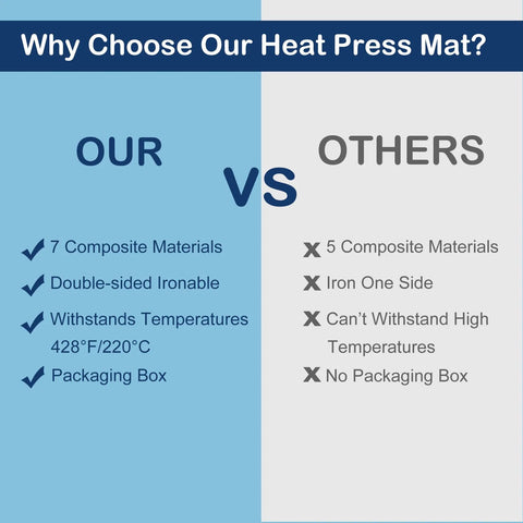 Heat press mat comparison banner: blue OUR panel with features vs gray OTHERS panel.