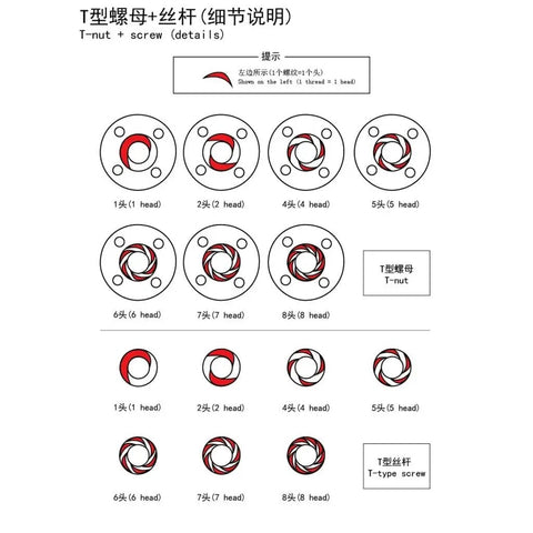 Illustration showing T-nut and T-type screw threading patterns.