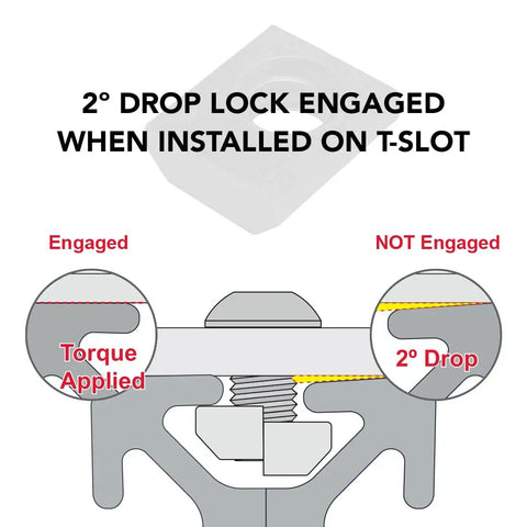 Diagram showing 2° drop lock engaged in 1/4-20 Slide In T Nuts for T-slots and torque application details.