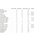 Data table illustrating specifications for Beefed Up 4S 40A Active Equalizer Balancer For LiFePO4 Lithium Battery Protection Bms Board.