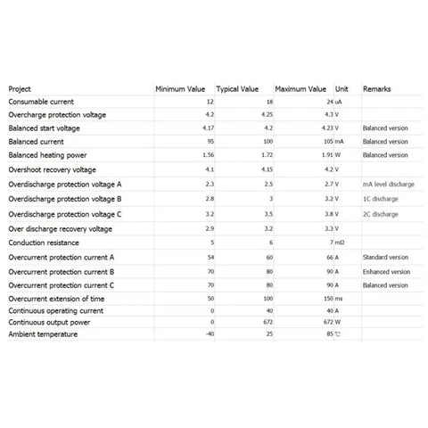 Data table illustrating specifications for Beefed Up 4S 40A Active Equalizer Balancer For LiFePO4 Lithium Battery Protection Bms Board.
