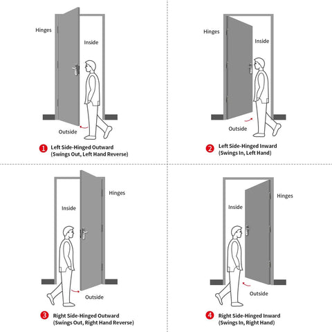 Diagram showing left and right side-hinged inward and outward door swings with human figure demonstration.
