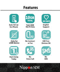 Features icons for Japan eSIM 15 Day Data Plan Featuring 10GB High Speed 4G LTE Plus Unlimited Data At Reduced Speed No Roaming Needed For Faster Safer Access Hotspot Tethering Supported Docomo Network Made In Japan