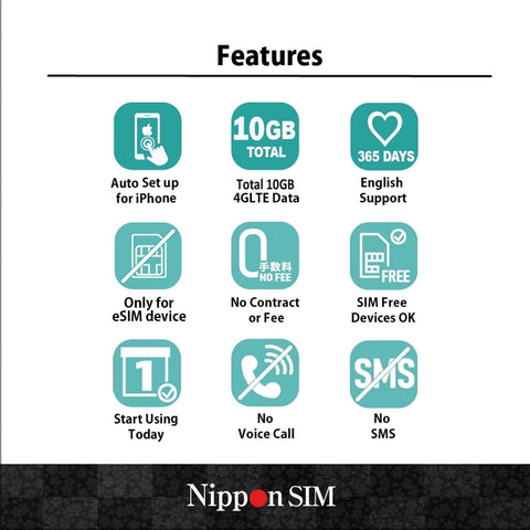 Features icons for Japan eSIM 15 Day Data Plan Featuring 10GB High Speed 4G LTE Plus Unlimited Data At Reduced Speed No Roaming Needed For Faster Safer Access Hotspot Tethering Supported Docomo Network Made In Japan