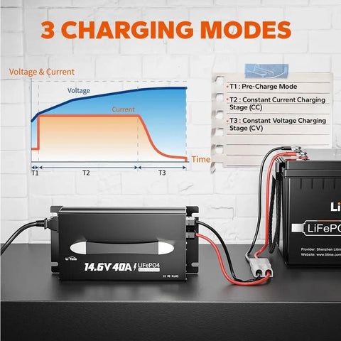 14.6V 40A Lithium Battery Charger For LiFePO4 12V Batteries, mounted with LED indicator, charging with 3 modes graph display.