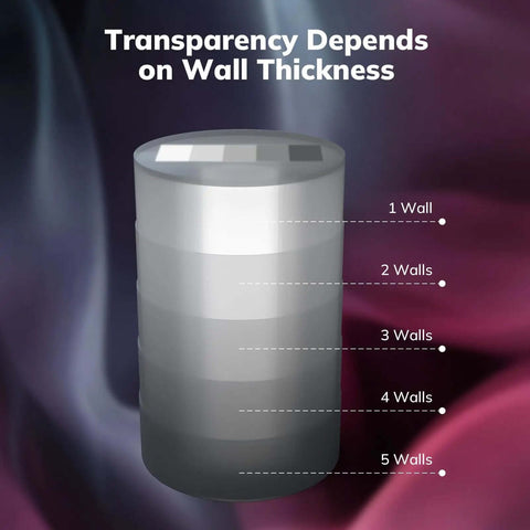Transparency diagram showing wall thickness from 1 to 5 layers. PETG 1.75mm Filament Bundle Four 250g Spools Translucent Multicolor Black Purple Red Orange Dope Print Easy Print High Strength Toughness Great Layer Adhesion For Durable Parts And Quick Prototyping.