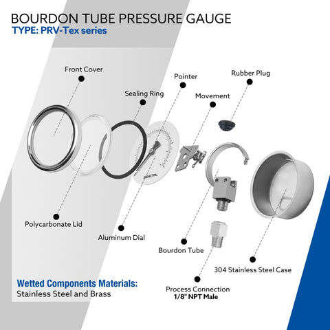 Exploded view of Go-To 30 InHg Vacuum Pressure Gauge With 2 Inch Dial, Waterproof Stainless Steel Case, showing components.