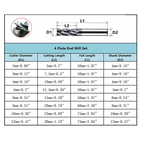 Diagram of 8-piece CNC square-nose end mill set; carbide end mills, 2–12 mm diameters, 4 flutes, straight shank