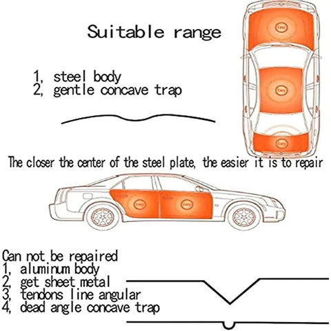 Diagram showing suitable car areas for Paintless Dent Removal Kit For Cars With Induction Heater Hotbox Auto Dent Puller Tools.
