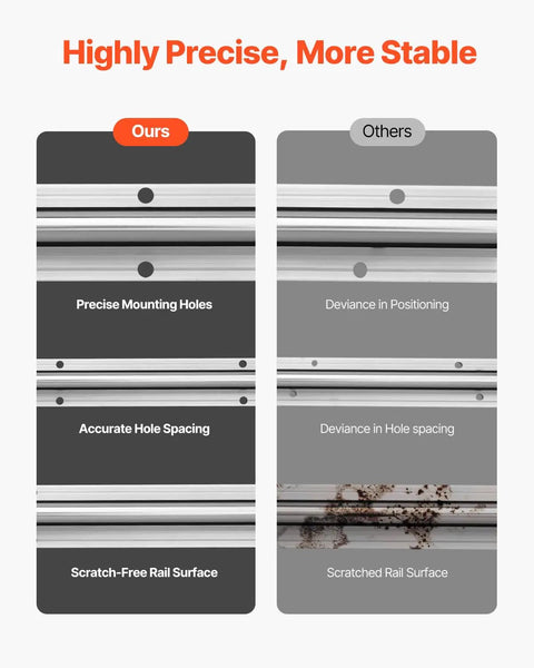 Comparison of precision and stability between SBR20 1500mm Linear Guide Rail Kit and other rails highlighting mounting holes and surface quality.