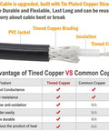 Cross-section of PL259 Male to Male Coax Cable 12 Inch RG58 Low Loss UHF Jumper for HAM and CB Radios, highlighting copper brading.