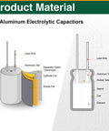 Diagram showing the internal structure of an aluminum electrolytic capacitor with labeled components and materials.