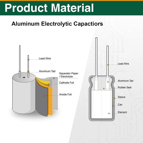 Diagram showing the internal structure of an aluminum electrolytic capacitor with labeled components and materials.