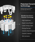 Diagram showing ceramic heat dissipation technology in No Nonsense 36W LED Outdoor Flood Light With Motion Sensor For Real Deal 3600 Lumens.