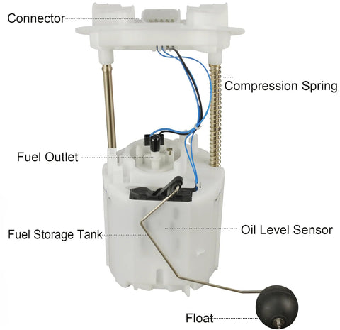 Electric Fuel Pump Module Assembly Compatible With 2005 Through 2017 Chrysler 300 Dodge Challenger Charger Magnum V6 and V8 Engines Including 2 7L 3 5L 3 6L 5 7L 6 1L and 6 4L Replacement E7192M For Seamless Fuel Delivery And Quick Easy Drop In Install showing components like connector and compression spring.
