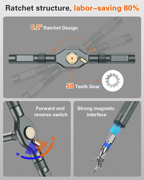 34 In 1 Magnetic Ratcheting Screwdriver Set With One Quarter Inch Socket Adapter showing 6.2° ratchet design and magnetic interface