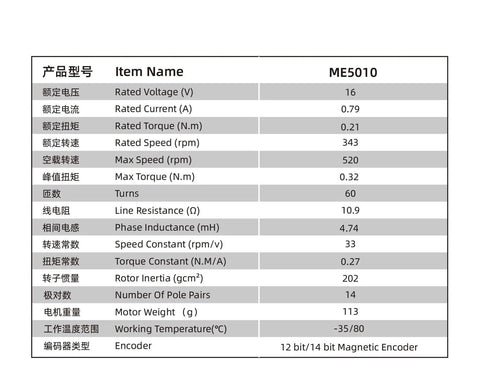 Specifications table for Pocket Size Miniature DC Brushless Servo Motor with AS5048 Encoder Not Included, ME5010 model details.