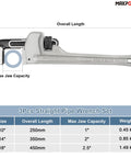Aluminum Pipe Wrench Set For 10 Inch 14 Inch And 18 Inch Pipes With 1 Inch 2 Inch And Two And A Half Inch Jaw Capacity Lightweight