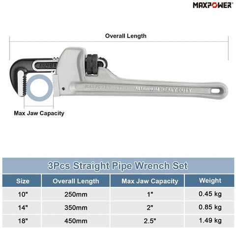 Aluminum Pipe Wrench Set For 10 Inch 14 Inch And 18 Inch Pipes With 1 Inch 2 Inch And Two And A Half Inch Jaw Capacity Lightweight