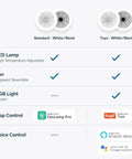 Comparison chart of two ceiling fan models with LED, fan speed, RGB light, app and voice control features.