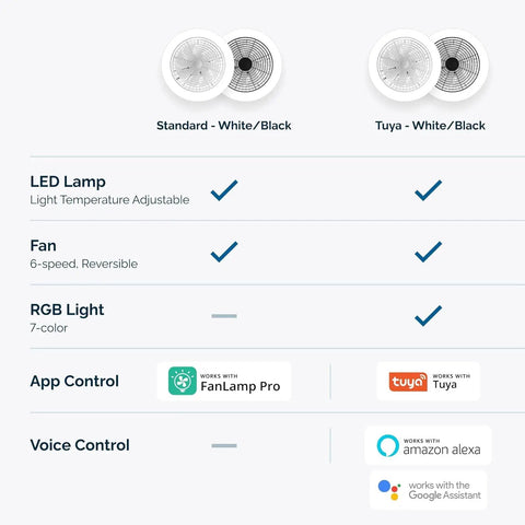 Comparison chart of two ceiling fan models with LED, fan speed, RGB light, app and voice control features.