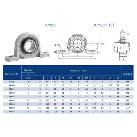 Self Aligning Mounted Block Housing Rhombic Pillow Bearing Zinc Alloy Thrust KP005 25mm Bore heavy duty bearing unit