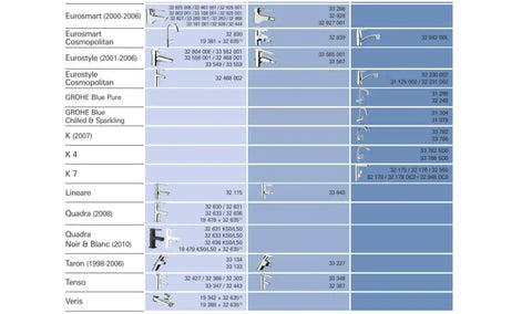 Compatibility chart for Replacement Ceramic Faucet Cartridge for Standard Single Handle Taps in Kitchen and Bath models.