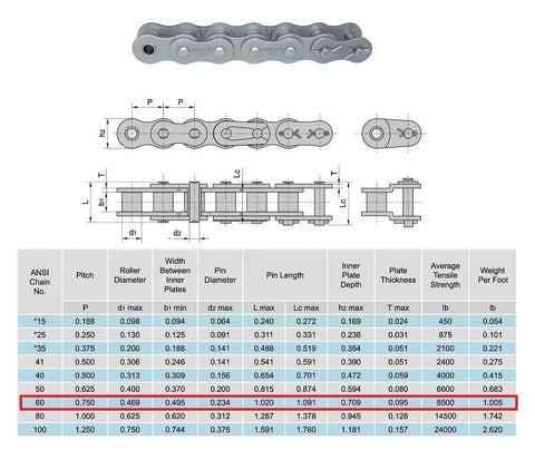Technical diagram of Heavy Duty ANSI 60 Roller Chain 10 Feet With 2 Connecting Links 0.750 Inch Pitch Heat Treated Pins Side Plates And Rollers 8500 Lbs Tensile Strength Ideal For Heavy Machinery And Conveyors