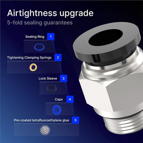 Diagram of 30 Pack Push To Connect Pneumatic Fittings 6Mm OD Tube With M10 Thread showing airtightness upgrade with 5 sealing components