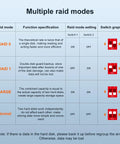 Multiple RAID modes table showing RAID 0, RAID 1, LARGE, and Normal settings for No Sweat Dual Bay Raid Enclosure For 3.5 Inch Sata Hard Drives With Chill Cooling Fan.
