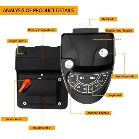 Diagram of Keyless RV Door Lock With Backlit Keypad And 2 Remote Fobs, showing components like deadbolt and handle keyhole.