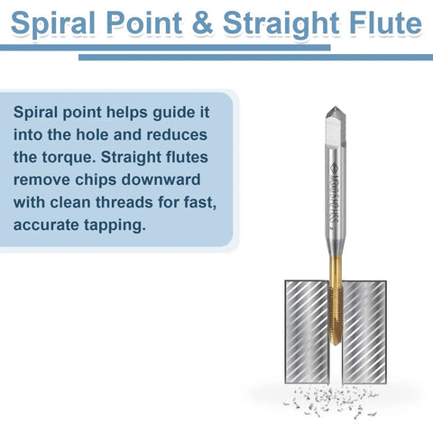 Rock Solid Spiral Point Plug Threading Taps M3 X 0.5 Metric Thread H2 Class Heavy Duty High Speed Steel tap with a spiral point design.
