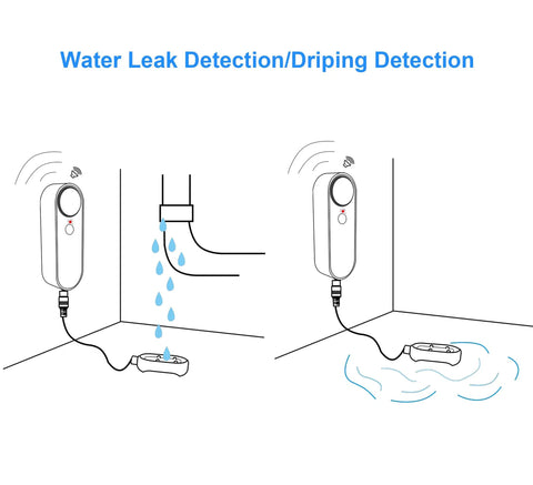 Diagram showing WiFi 2.4G Water Leak And Water Level Detector 2 In 1 Tuya Smart Sensor detecting leaks in a corner setup.