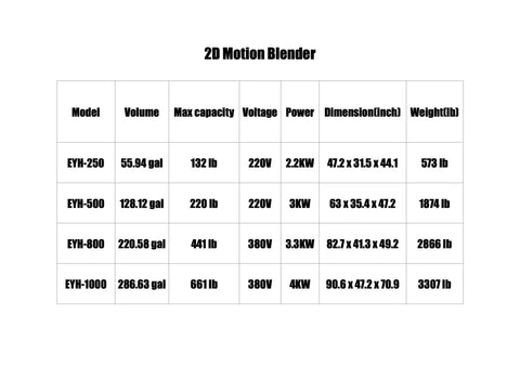 Chart showing 2D Motion Blender specifications: model, volume, max capacity, voltage, power, dimensions, and weight.