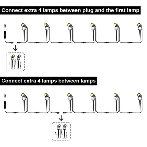 2 Pack Extension Lights With 3 Meter Cables For Warm White Landscape Lighting, IP65 Rugged Aluminum Housing, Single Pin Connectors, No Adapter Needed, Hella Durable For Year Round Outdoor Wear