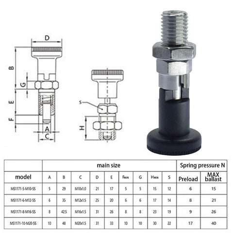 Lock Tight Self Locking Knob Plunger With Fine Thread Adjustment For Precision Positioning Rock Solid Steel Indexing Pin Bolt No Play Industrial Hardware M16 dimensions and specifications diagram