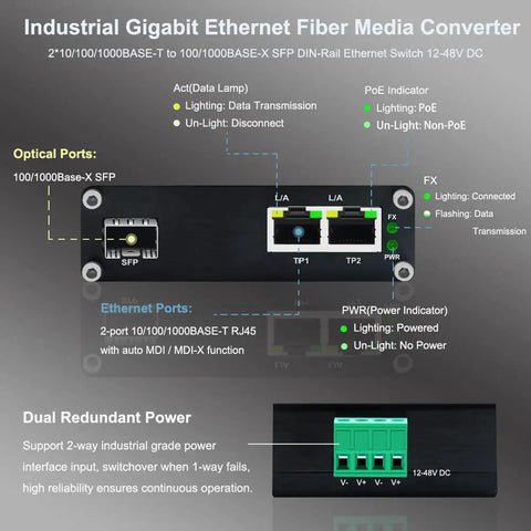 Rock Solid Mini Industrial Gigabit Ethernet Switch With Din Rail Mount And Fiber Optic Converter interface with optical and Ethernet ports.