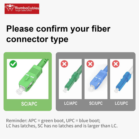 SC APC connector type identification for Heavy Duty Os2 Fiber Optic Cable With Built Like Tank SC APC Connectors.