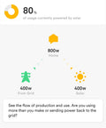 Drop the Heavy Utility Sticker Shock With This Smart Home Energy Monitor and Solar Tracking System Built for Real Time Electricity Usage and Sharp Circuit Level Consumption Insights showing solar and grid power flow.