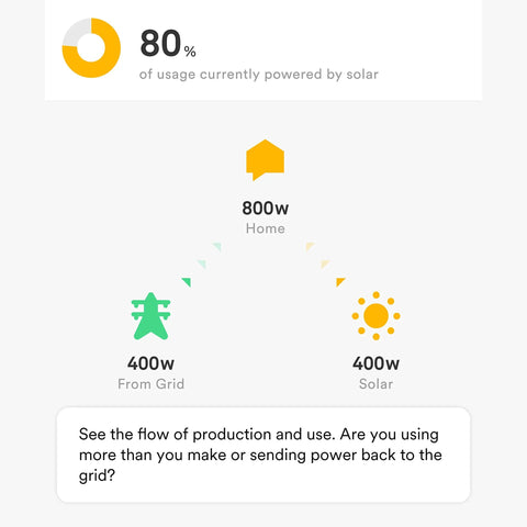 Drop the Heavy Utility Sticker Shock With This Smart Home Energy Monitor and Solar Tracking System Built for Real Time Electricity Usage and Sharp Circuit Level Consumption Insights showing solar and grid power flow.