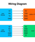 Wiring diagram for Dual Mode GPS BDS Flight Control Module For Precise Satellite Positioning Compatible With NEO M8N And NEO 6M.