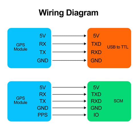 Wiring diagram for Dual Mode GPS BDS Flight Control Module For Precise Satellite Positioning Compatible With NEO M8N And NEO 6M.