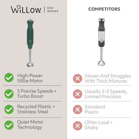 Comparison image featuring Heavy Lifter 5 Speed Immersion Blender With 500 Watt Turbo Boost And Whisper Quiet Action.