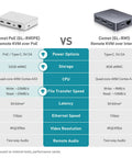 Comet PoE Remote KVM GLRM1PE With Tailscale For No Fuss Seamless 4K Streaming And Secure Remote Access Power Over Ethernet Enabled To Cut Cable Clutter And Power Adapters, comparison chart