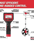 Built Different 12 Inch Digital Measuring Wheel Featuring Smooth Rubber Treader And Sturdy Spoked Frame Engineered For Precision Layouts And Heavy Duty Construction Projects hooks with Milwaukee Gear, showing backlit LCD and controls.