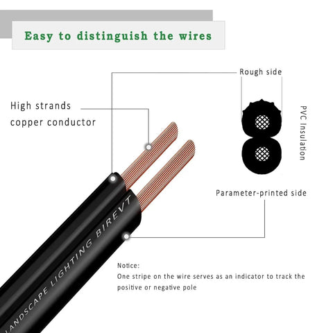 Close-up of Low Voltage Landscape Lighting Wire 14 Gauge 2 Conductor Black 250 Ft Direct Burial Cable showing copper strands