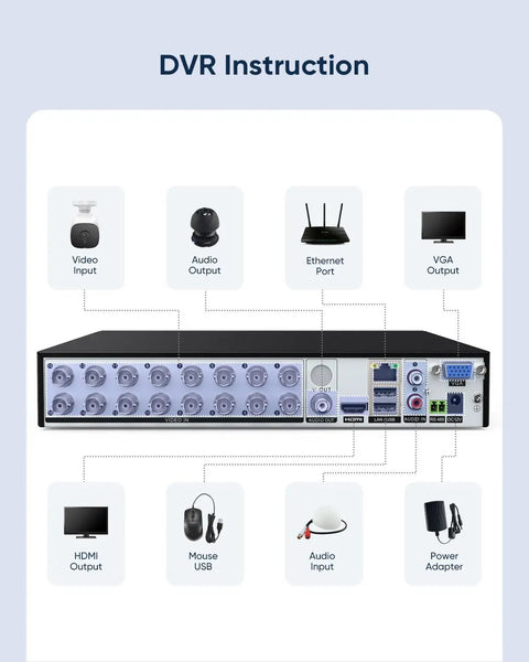 Rear panel connections of 16 Channel 1080P DVR Recorder With Email Alerts And Motion Detection and HDMI Output.
