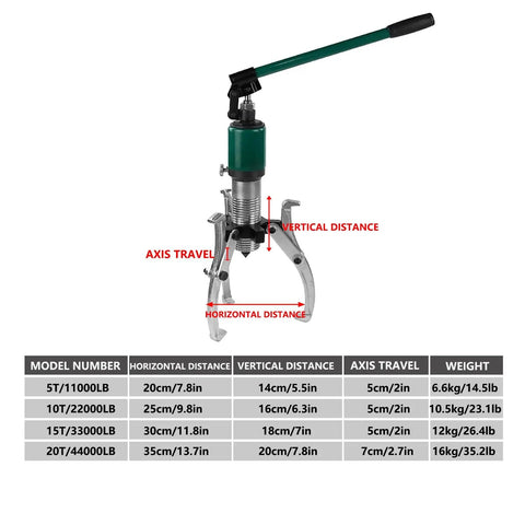 Built Tough Heavy Duty Hydraulic Gear Puller Kit with dual jaws and specifications chart for vertical or horizontal use.