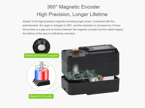 Beefy 30Kg Torque Servo Motor With Metal Gear ST3215 featuring a 360° magnetic encoder and radial permanent magnet, shown in detail
